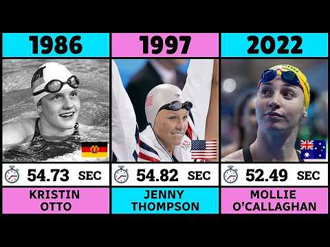 Fastest Women's 100m Freestyle Times Every Year (1923–2026) 🏊