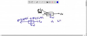 PROBLEM 2.272.28 The Howe roof truss shown is subjected to wind loads as shown.The wind loads are perpendicular to the inclined top chord.Resolve each force into vertical and horizontal components.2 kips4 kips2 kips4 @ 12' = 48'12'