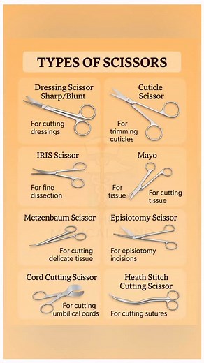 1.2K views · 1.7K reactions | Types of Surgical Scissors & Their Uses...
