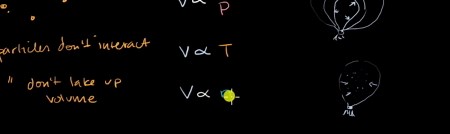 The ideal gas law (PV = nRT)