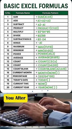 Master Basic Excel Formulas in 5 Seconds 😱 | Work Like a Pro!