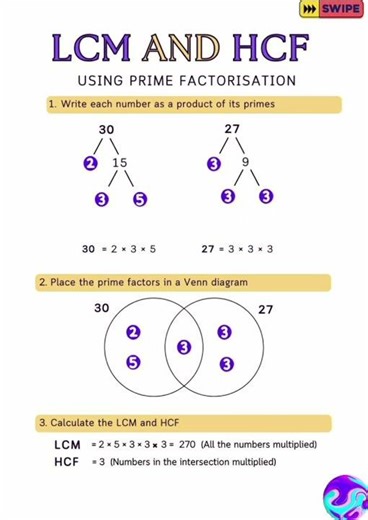 Maths crazy Tricks😯...... #mathstricks #maths #viralshorts #like #mathematics #india #yt