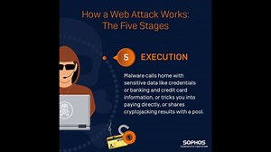 17 reactions · 22 shares | We break down the 5 stages of a web attack...  | Sophos | Facebook