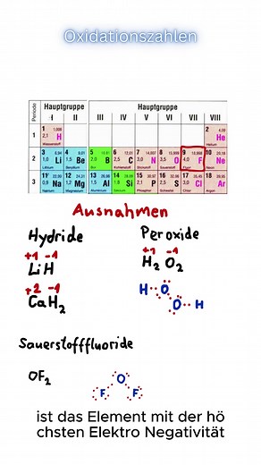 Oxidationszahlen in der Chemie leicht erklärt