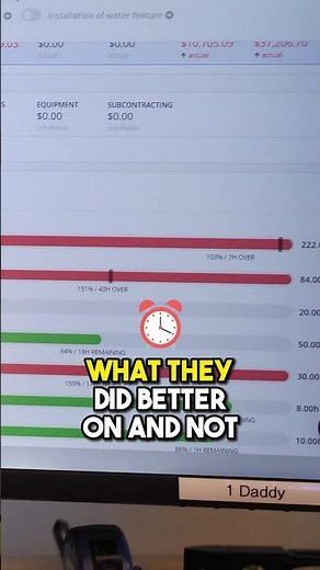 Job Costing with SynkedUP | Estimated vs Actual Breakown