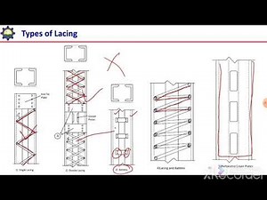 9. design of compression members -Guidelines for Design of lacing