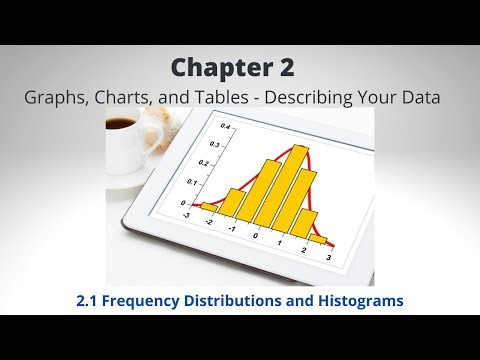 Chapter 2.1 - Frequency Distributions and Histograms