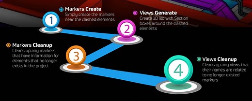 Dynamo Clash Detection