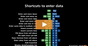 Shortcuts to enter data