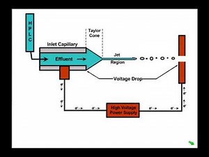 3-7 Electrospray Ionization ESI Link2
