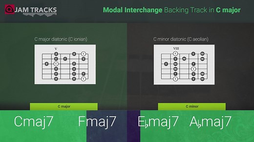 BACKING TRACK – Modal Interchange C - Cm