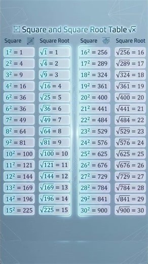 Square and Square Root Table #maths #mathematics #mathstricks