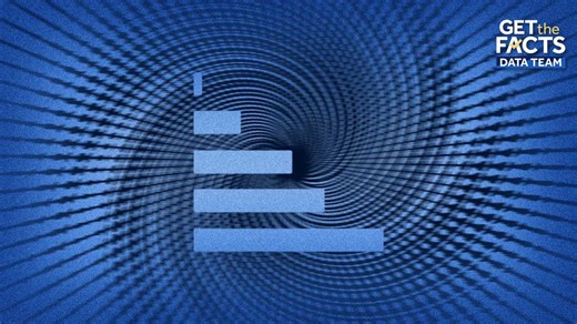 More than 300 hurricanes have made landfall in the US since 1851. Dig into the data