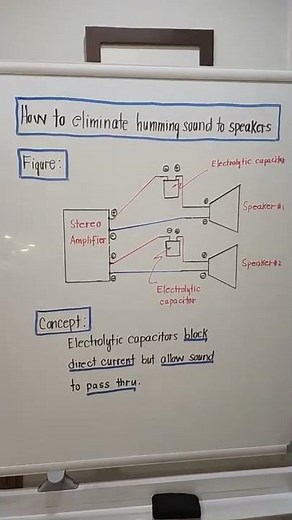 Eliminate humming sound from speakers
