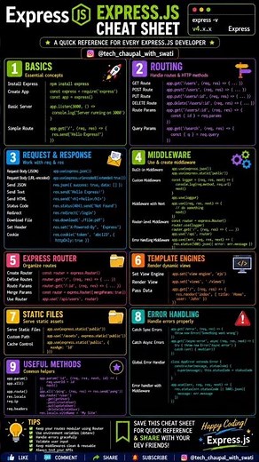 Express.js Cheat Sheet🔥 Complete Express.js in One Image | Node.js & MERN Interview Revision (2026)🚀