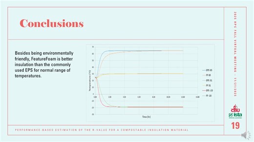 Performance-Based Estimation of the R-Value for a Compostable Insulation Material If you missed the recent 2025 HPC Fall Virtual Meeting, this video is a shorter version of my presentation at the meeting. Enjoy! #CBUPackaging #CBU #Packaging #HPC #Sustainability #Compostable #RValue | Pong Innerpeace | Facebook