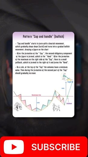 Cup & Handle Breakout Strategy 📈#trading #stockmarket #candlestickpatterns #priceaction #intraday
