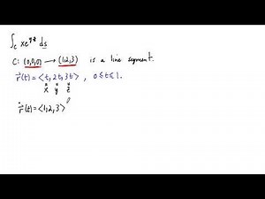 Example: Path Integrals (2)