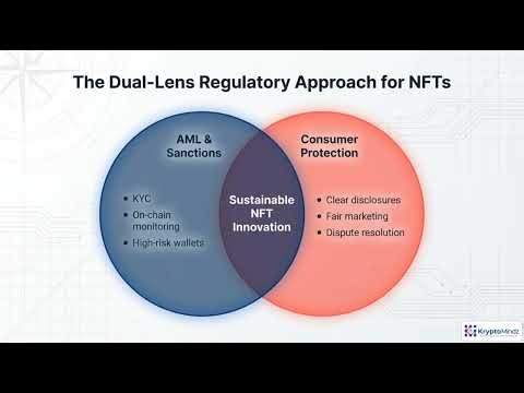 DeFi, NFTs & Compliance: Navigating the New Crypto Risk Map | Module 6.1