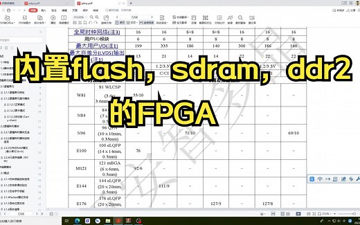 每天了解一颗IC（FPGA篇）之智多晶FPGA海狮2000