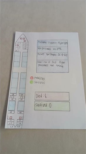 Airborne Express Flight 827