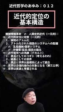近代哲学の歩み（ショート）０１２：近代的定位の基本構造 #デカルトの考える、わたし（原点）と世界（延長・座標）