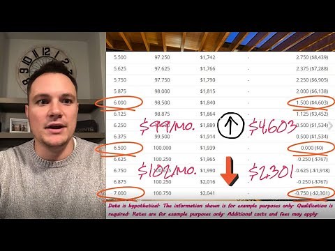 Choosing Your Mortgage Rate & Points on a Rate Sheet (w/Examples)