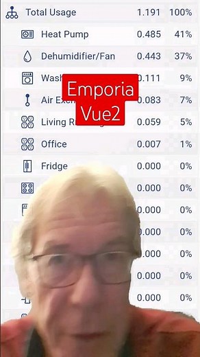 How well does Emporia Vue 2 work in my home? Stay tuned for updates soon! #Emporia #vue2 #save