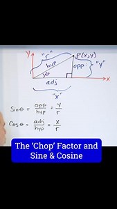 Learn Algebra, Calculus, Physics, Chemistry & Engineering at: MathAndScience.com Trigonometric Functions: Sine & Cosine of Acute Angles | Mathandscience.com