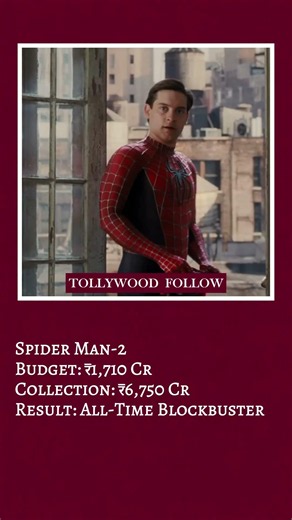 Spider-Man Movies Budget vs Box Office Collection 💰 | Spider-Man to Amazing Spider-Man | Part 1