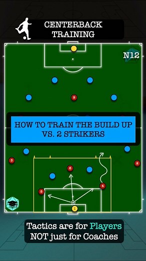 54K views · 297 reactions | Training the Build-up: vs. 2 Strikers #soccertraining #soccertrainingdrills #fussballtraining | N12 Tactics | Facebook