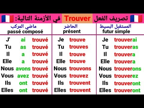 Conjugation of the verb Trouver in the present, past, and future tenses | Easy explanation with e...