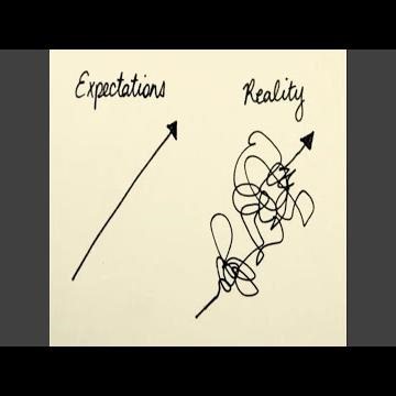 false expectations