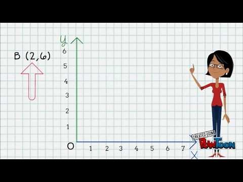 Plan Cartésien, 1er quadrant