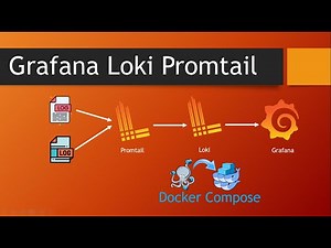 Promtail Loki Grafana Using Docker Compose | Grafana Loki Demo