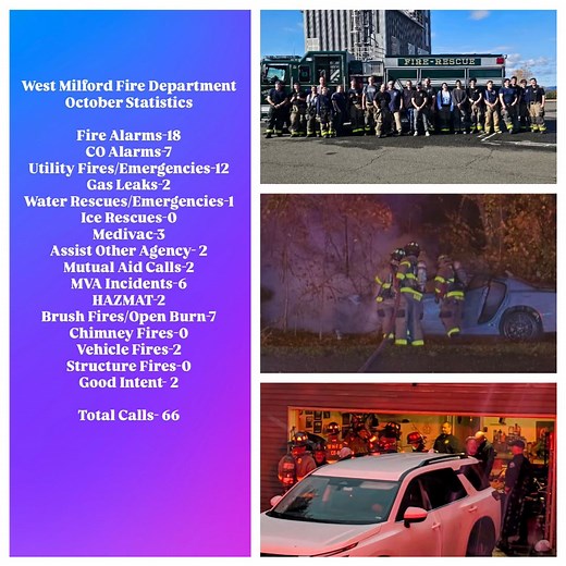 2.1K views · 31 reactions | The West Milford Fire Department October Statistics are in! The Department responded to a total of 66 calls for service in the month of October. To date, the department has collectively responded to a total of 640 calls for service town wide including surrounding out of town mutual aid requests. Thank you for the continued support!!! | West Milford Fire Dept. Public Information | Facebook