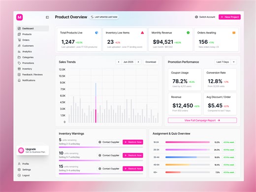 E-commerce Product Management Admin SaaS Dashboard UI/UX Design