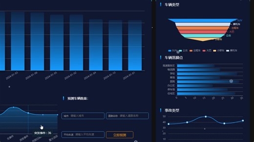 基于Python的城市交通数据分析与预测模型系统