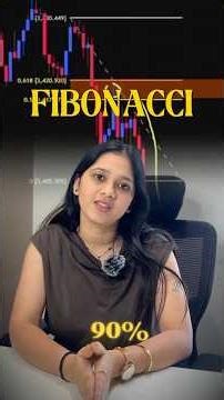 Best Fibonacci Settings for Trading | Retracement Levels Explained #niftygyaan #trading #stockmarket