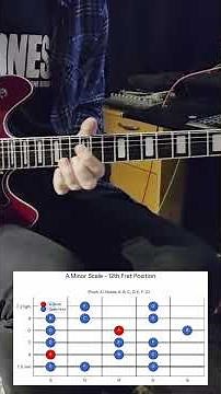 Solo Impro to Groovy Funky Blues Rock in Am #mjsbackingtracksandstudio #bluesbackingtrack