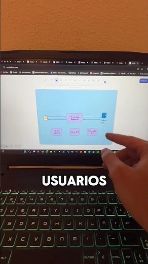 Roadmap de proyectos para aprender java y sprinboot👨‍💻 #java #springboot #backend