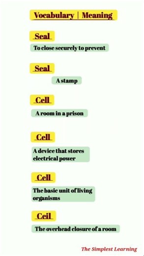 Homophone vs homonym in english #english #englishgrammar #advancedenglish