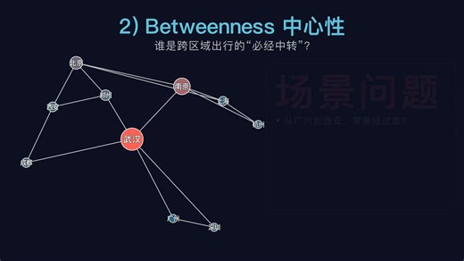 一张城市关系图，彻底搞懂5种中心性指标｜网络科学入门 | Graph Centrality Metrics( measures)