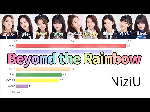 [NiziU] 虹の向こうへ (Beyond the Rainbow) | Bar chart race [Line Distribution]