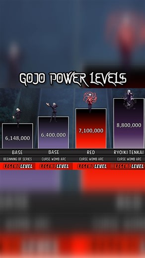 GOJO All Forms Power Levels 🔥