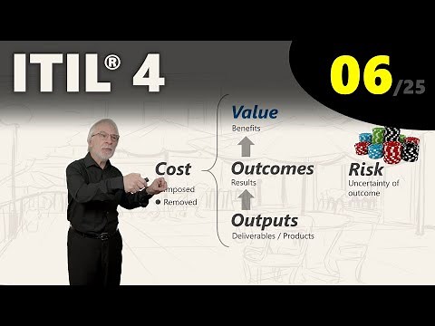 ITIL® 4: Costs and Risks (eLearning 6/25)