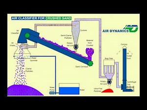 Air Classifier For Crushed Sand Animation