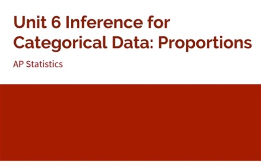 AP Stats Unit 6: Inference for Categorical Data – Proportions