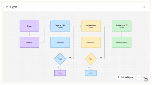 Claude内でSlackやCanva等のアプリ直接操作が可能に：Anthropicが描く「AI OS」への野心 | XenoSpectrum