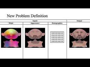 Appearance Controlled Face Texture Generation for Video Games Characters
